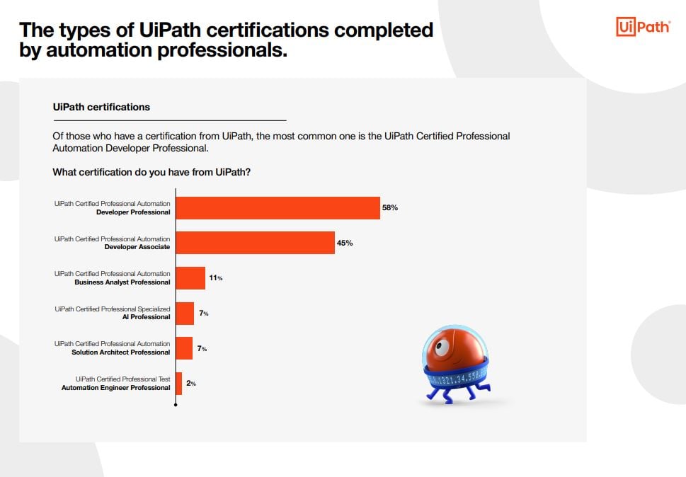 uipath-certifications