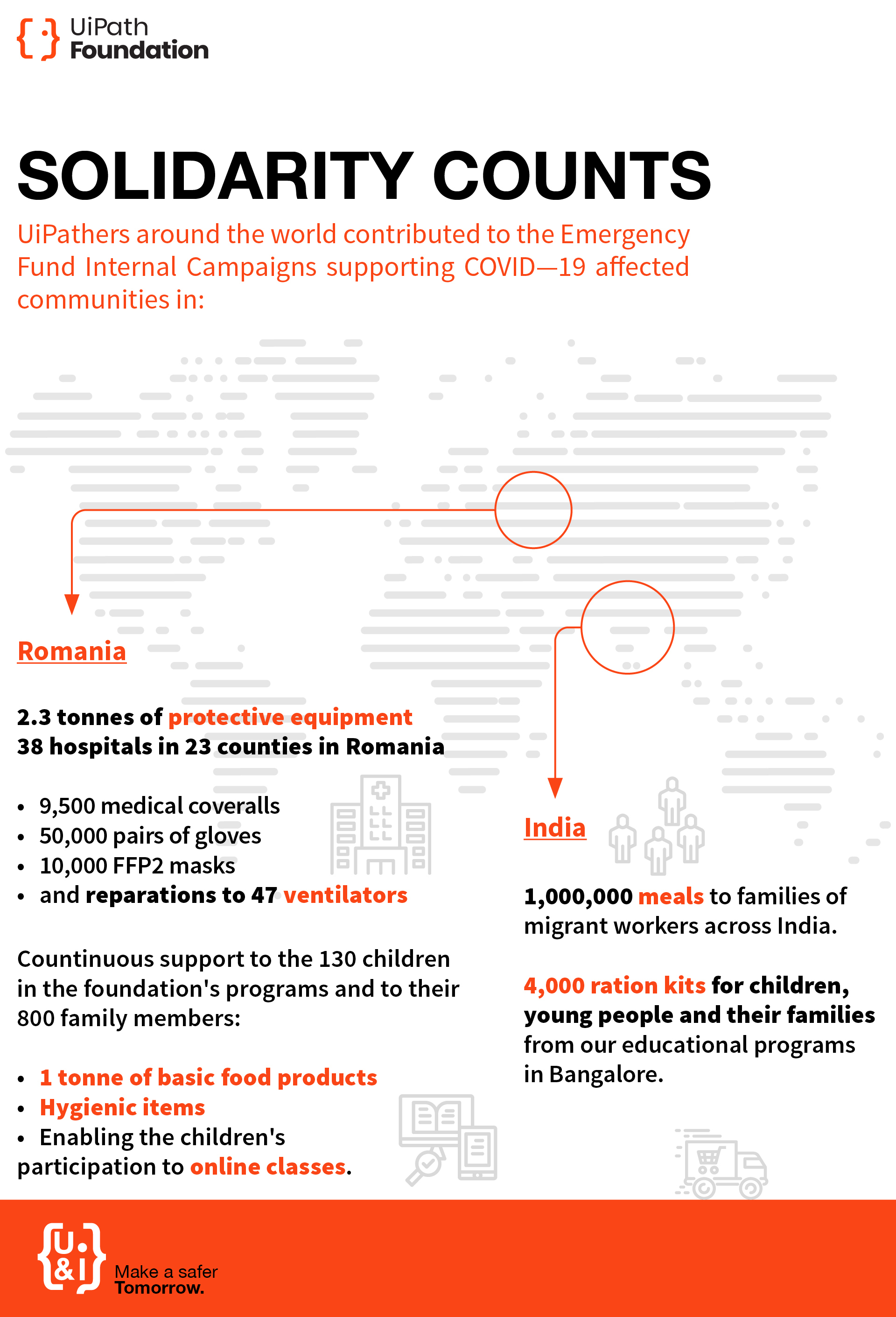 a photo of an UiPath Foundation 2020 one pager