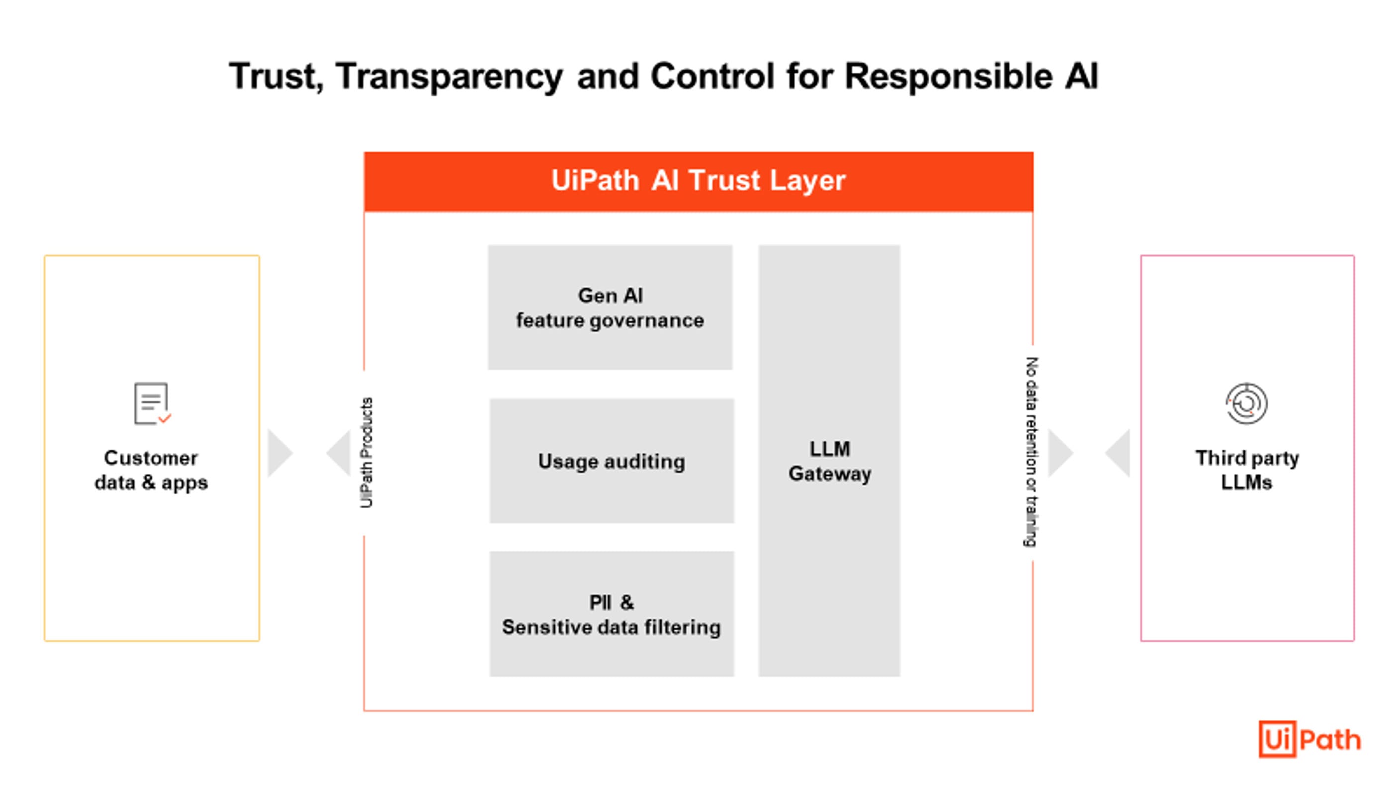 Context Grounding