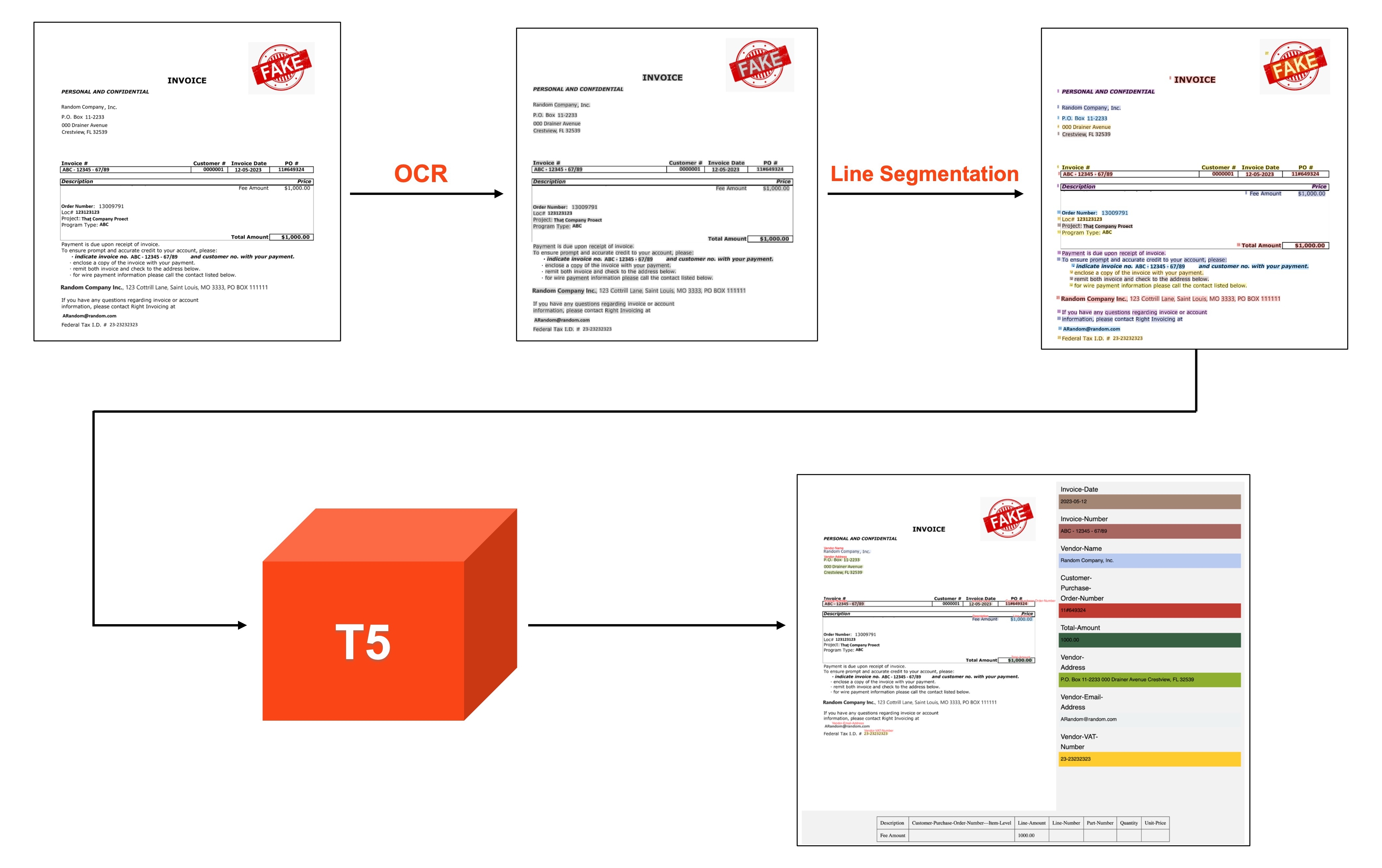 UiPath DocPath architecture