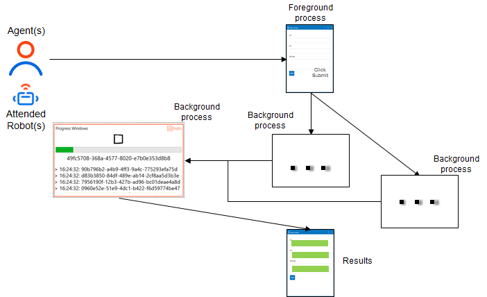 Hangman - RPA Component, UiPath Marketplace