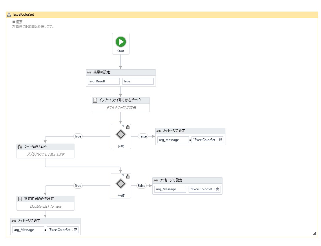 パーソルの Rpa 初心者向け Excel への入力補助パーツ Rpa Component Uipath Marketplace