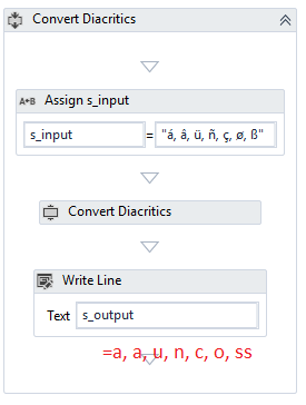 Diacritics Accents Converter Rpa Component Uipath Marketplace