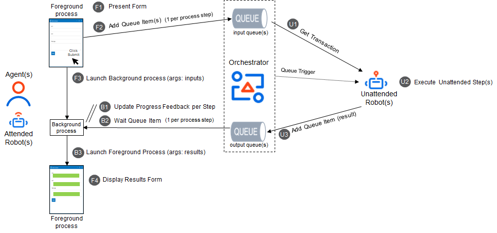 Hangman - RPA Component, UiPath Marketplace