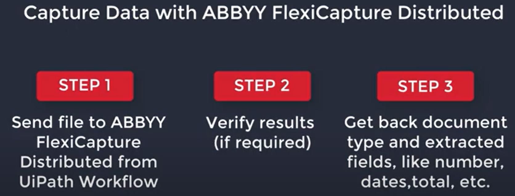 ABBYY FlexiCapture Simple Workflow