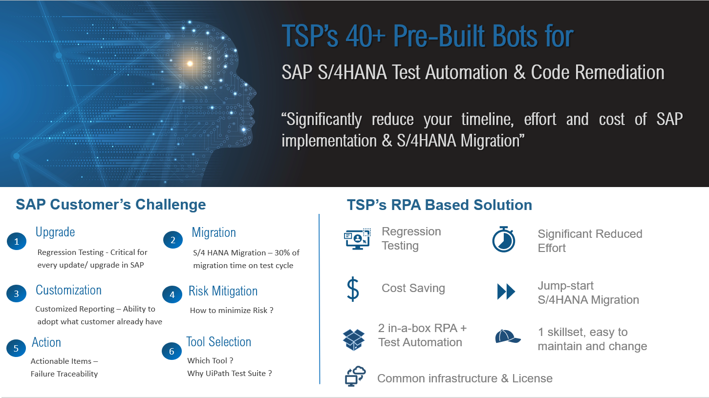 TSP’s RPA Enabled SAP Test Automation Solutions