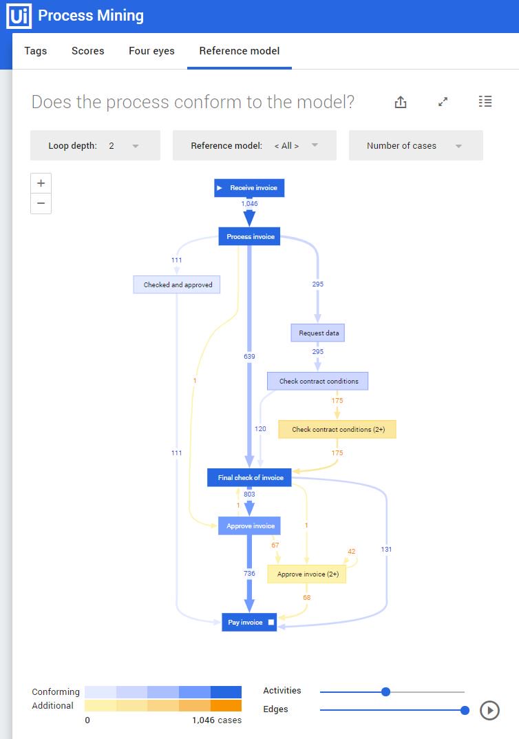 Conformance Checking - Optimize Data-Driven Analysis - UiPath