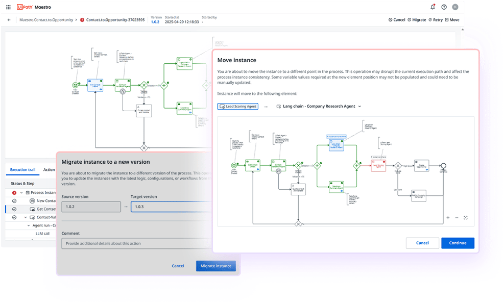 IMG03 Manage Process Performance