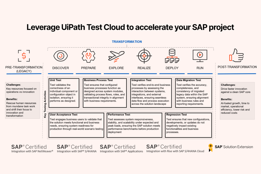 SAP S4 HANA product image