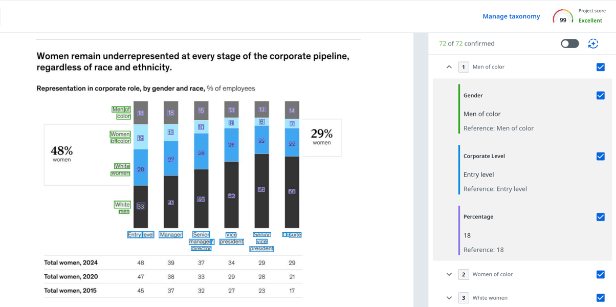 Unstructured and complex docs product image