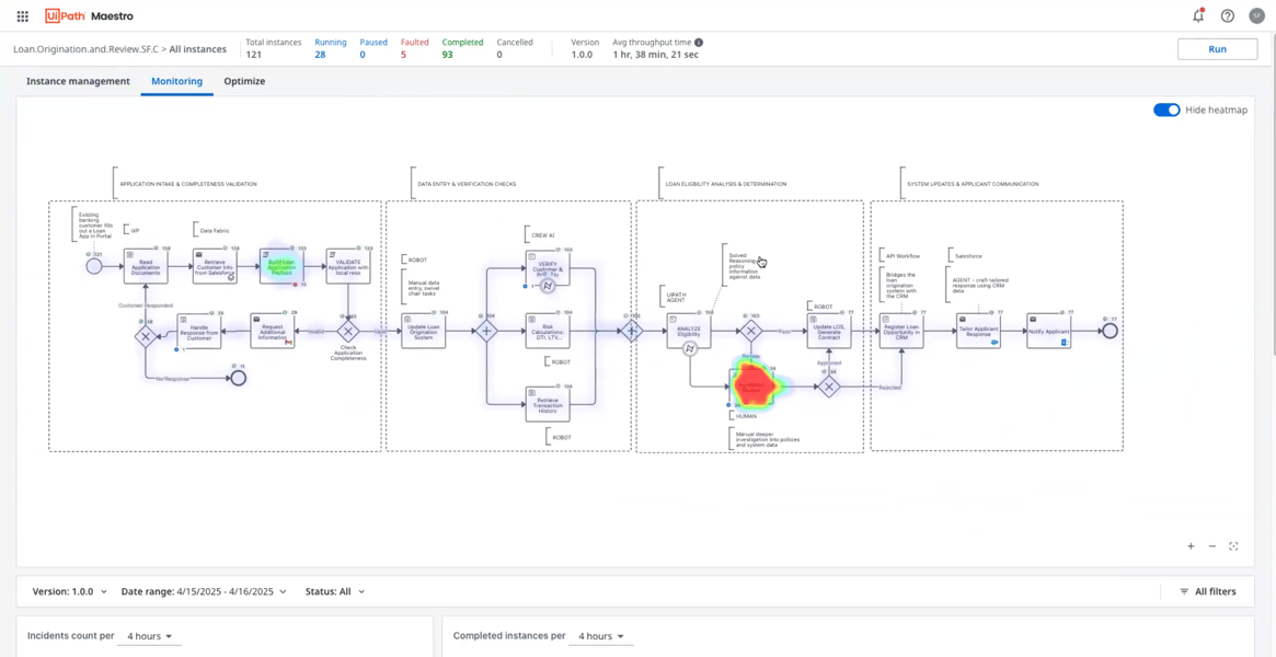 Get the visibility that fuels insight