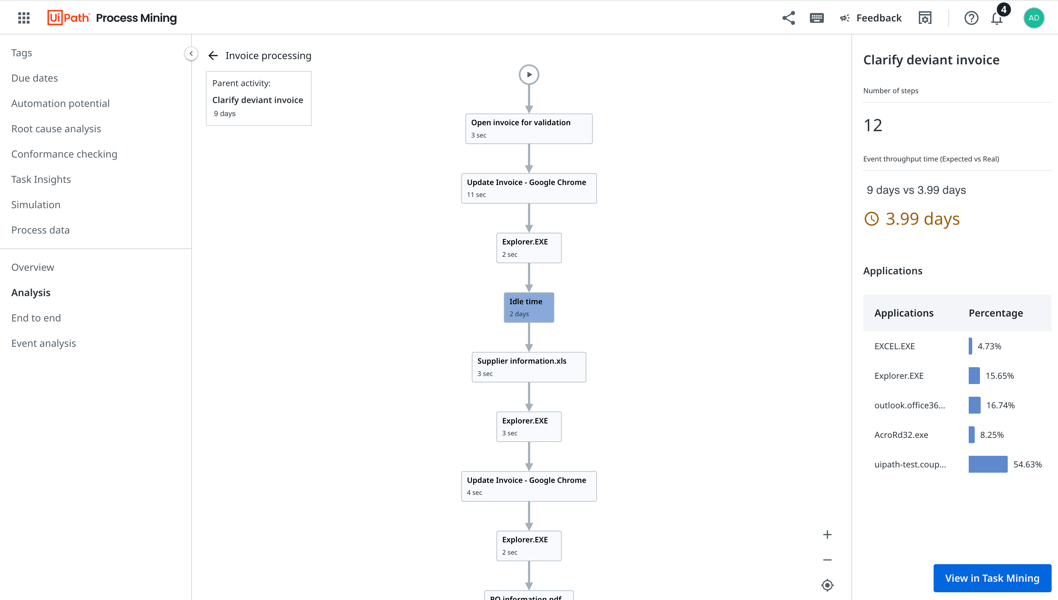 Access the data that ignites insights