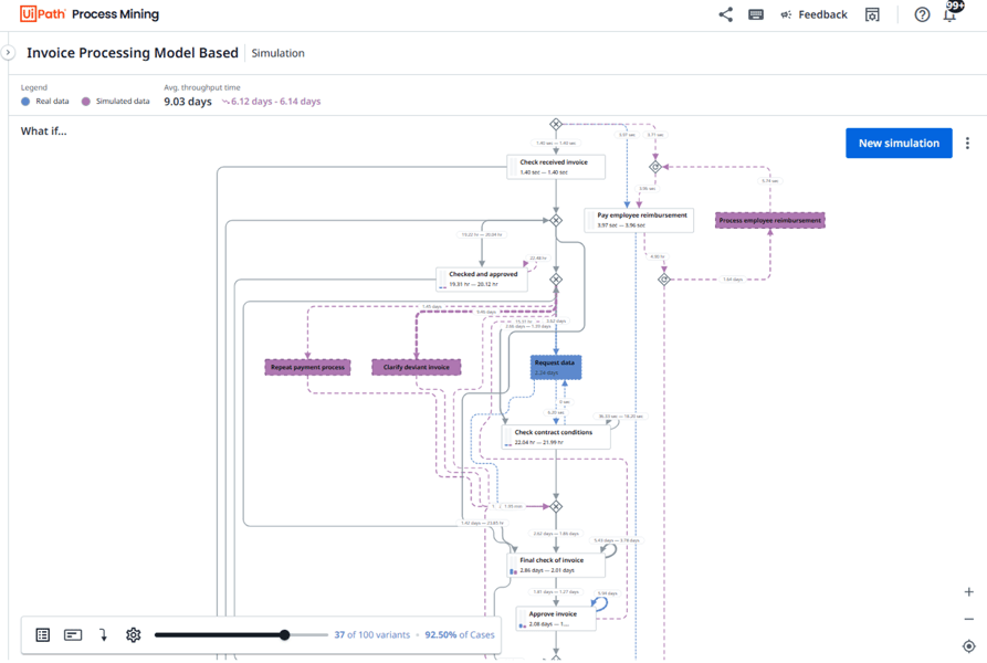 Understand the impact of each process improvement