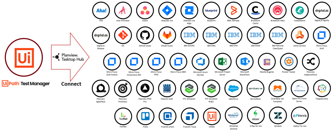 Test Manager Connect product image