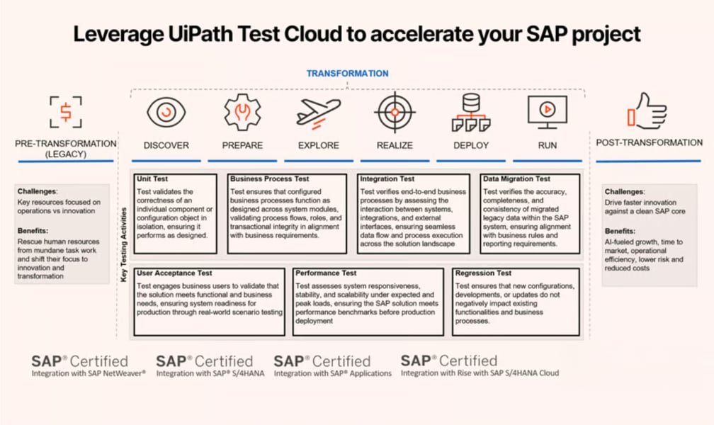 SAP S4 HANA - product image