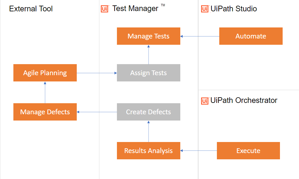 ALM tool integrations product image