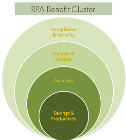 RPA Benefit Cluster edited