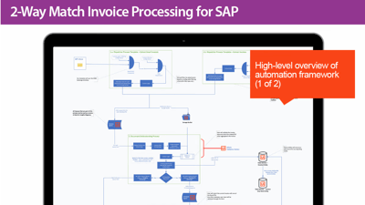 2 way invoice solution accelerator SAP