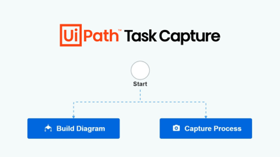 Guia do usuário de documentação do Task Capture