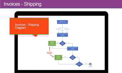 invoices shipping solution accelerator