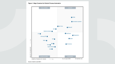 Automation Platform Leading Rpa Company Uipath
