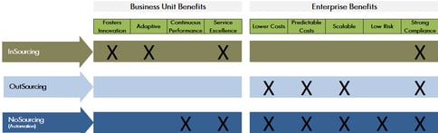 NoSourcing Benefits cropped