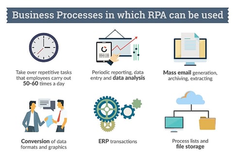 Business Processes in which RPA can be used