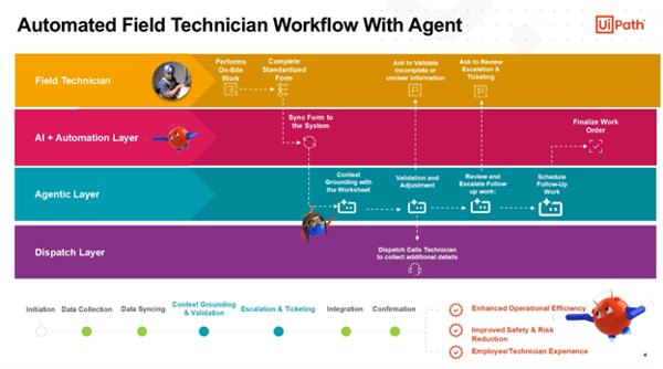 Field Technician note demo