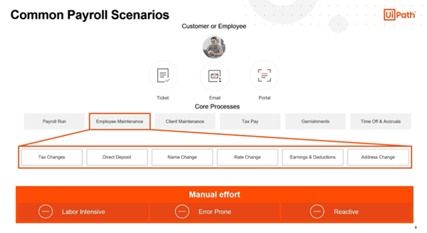 Common payroll scenarios product image