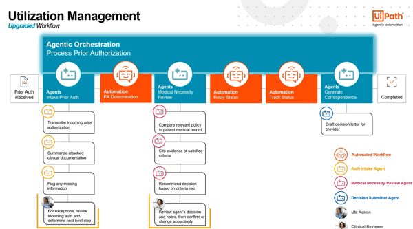 Payer utilization management demo