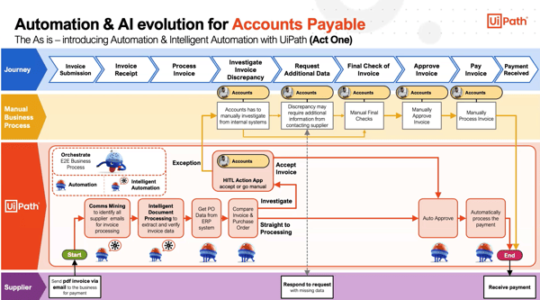 Agentic AI in Accounts Payable Processing demo