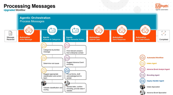Message Intake Agentic Demo