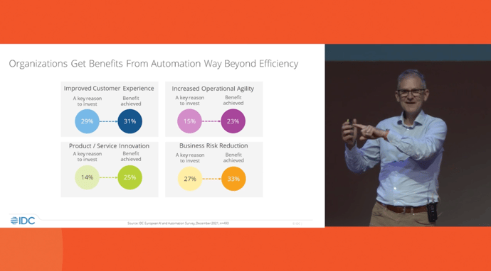 Four Ways Automation Can Create Strategic Value