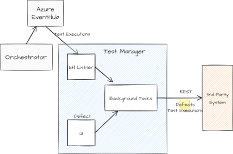 UiPath
