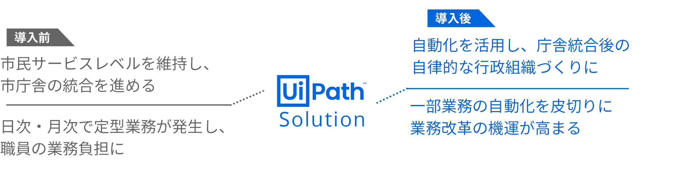Nanto-shi_solution_overview