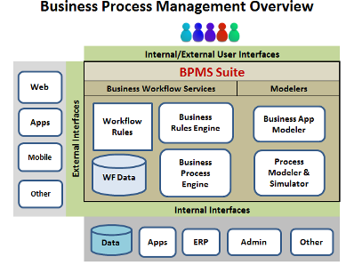 The ROI Winner - Robotic Software or BPMS Software?