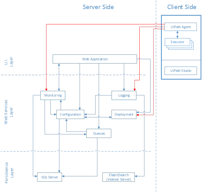 High Density Robots - How To - UiPath Community Forum