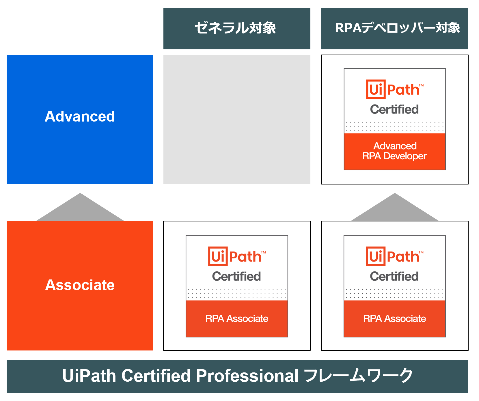 UiPath-ARDv1 Actual Questions