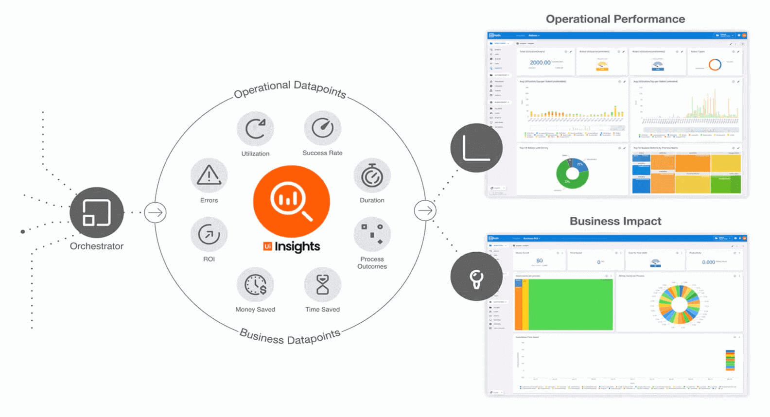 insights-measure-and-analyze-rpa-operations-uipath